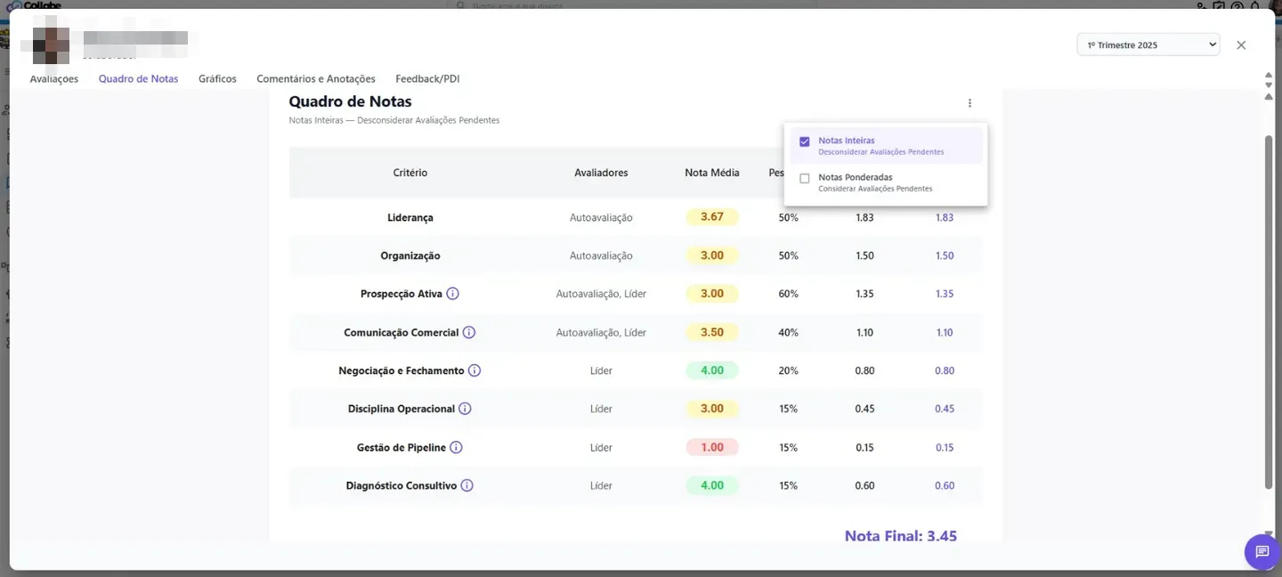 Quadro de notas com critério, avaliadores, nota média e peso, e o menu aberto com as opções Notas Inteiras e Notas Ponderadas